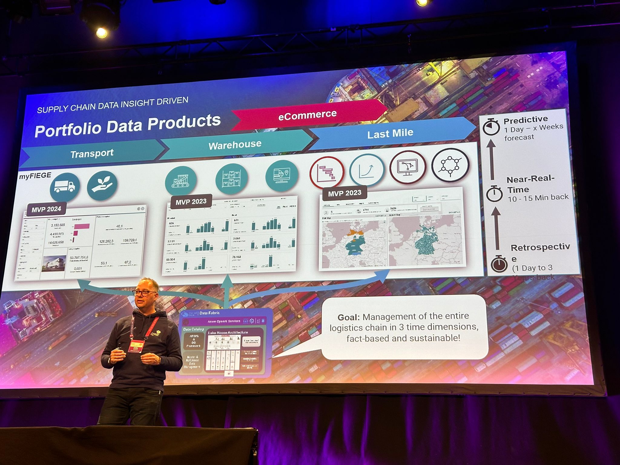 Data Products