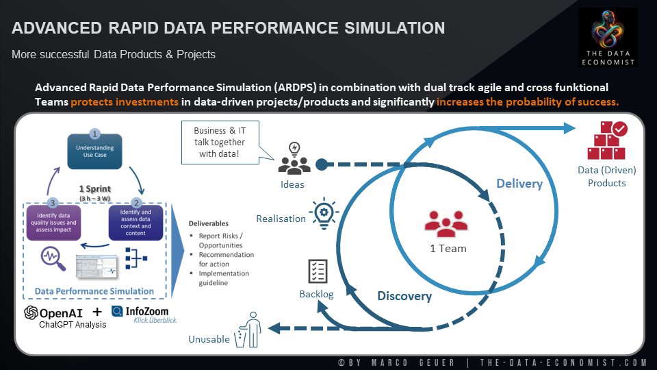 Advanced Rapid Data Performance Simulation