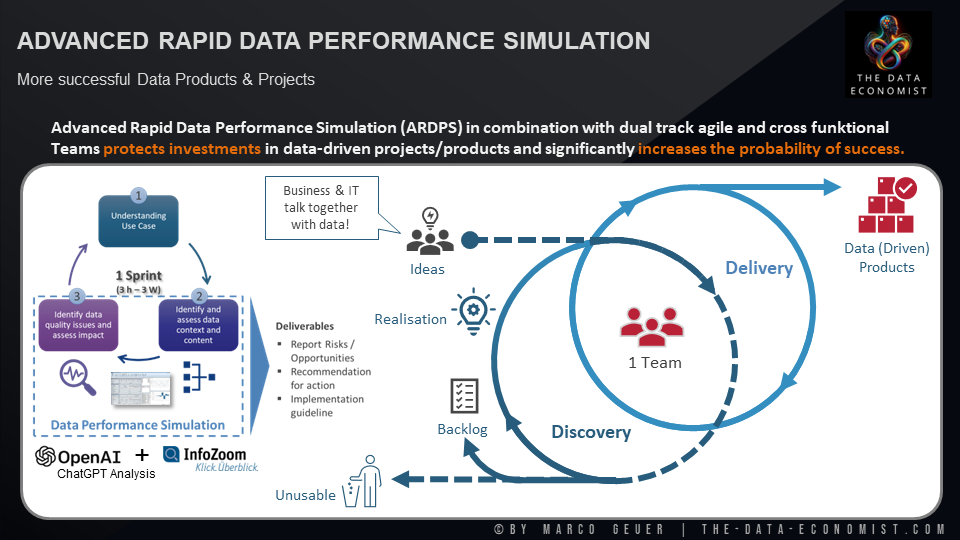 Advanced Rapid Data Performance Simulation 