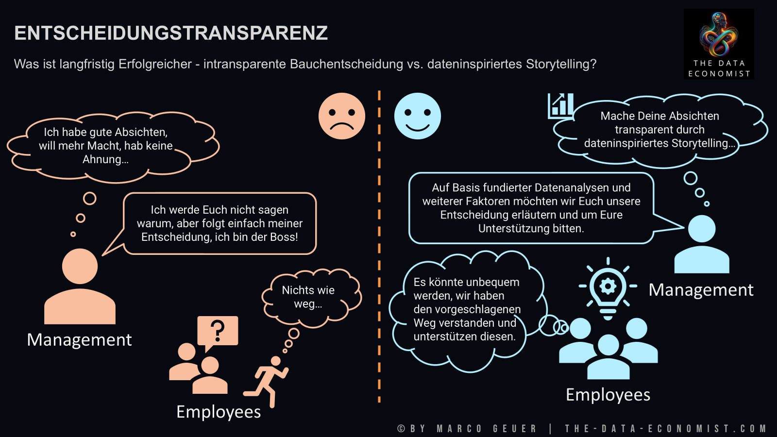 Datenbasierte Entscheidungstransparenz