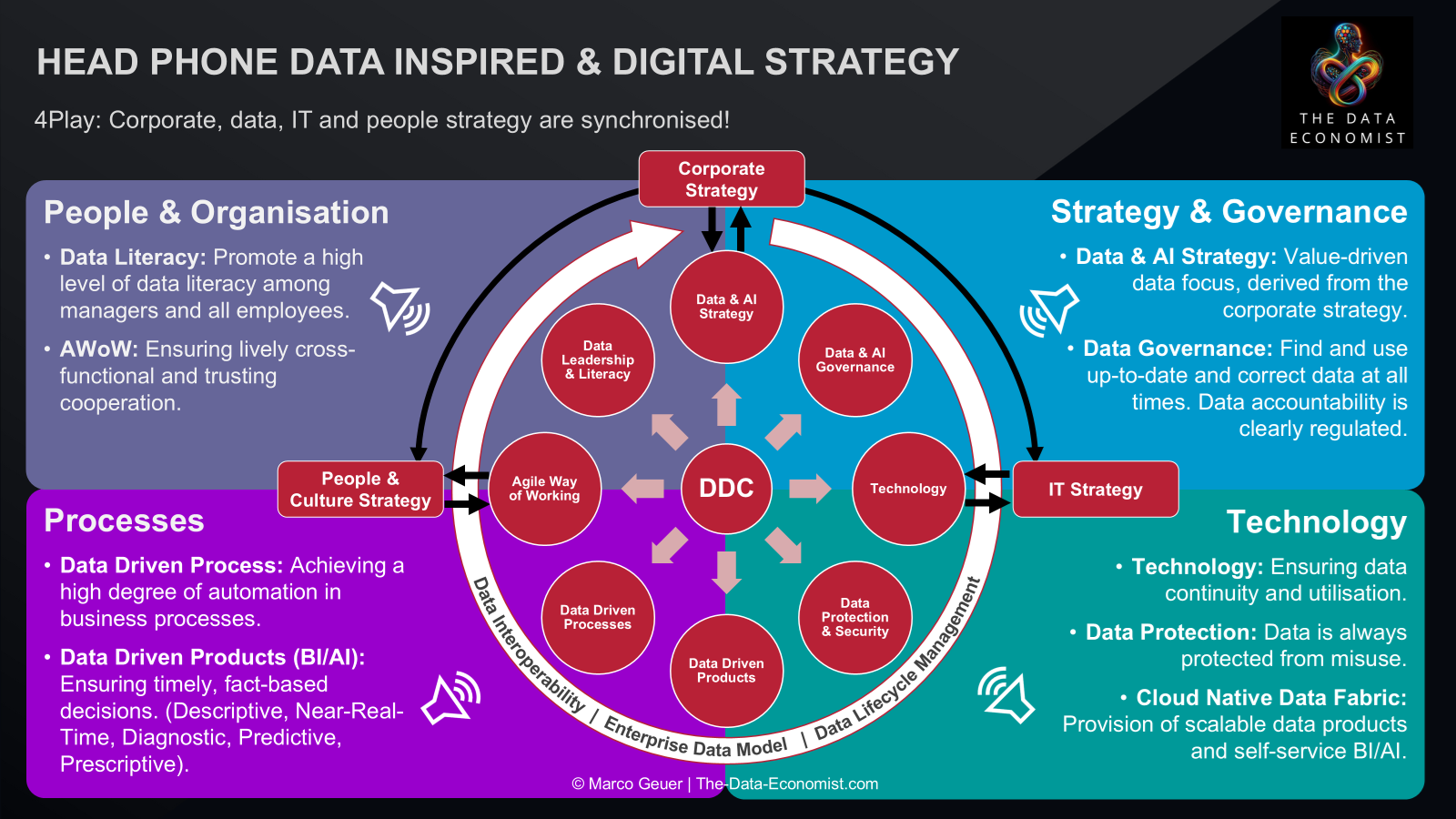 Head Phone Data Inspired & Digital Strategy