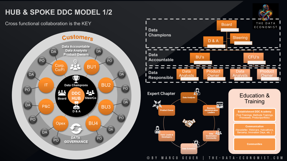 Hub & Spoke Model Overview