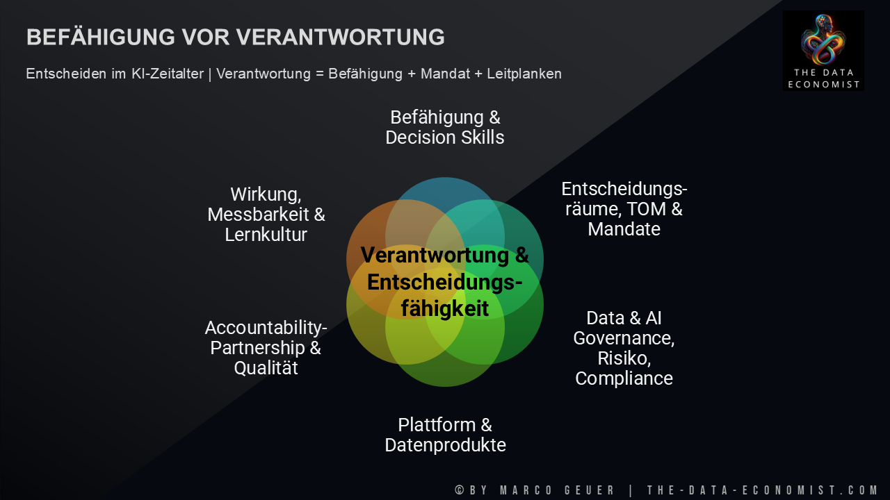 Entscheidungsfähigkeit im KI-Zeitalter